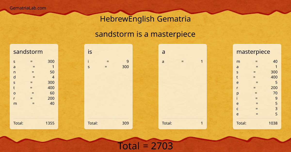 sandstorm is a masterpiece in hebrewEnglish Gematria